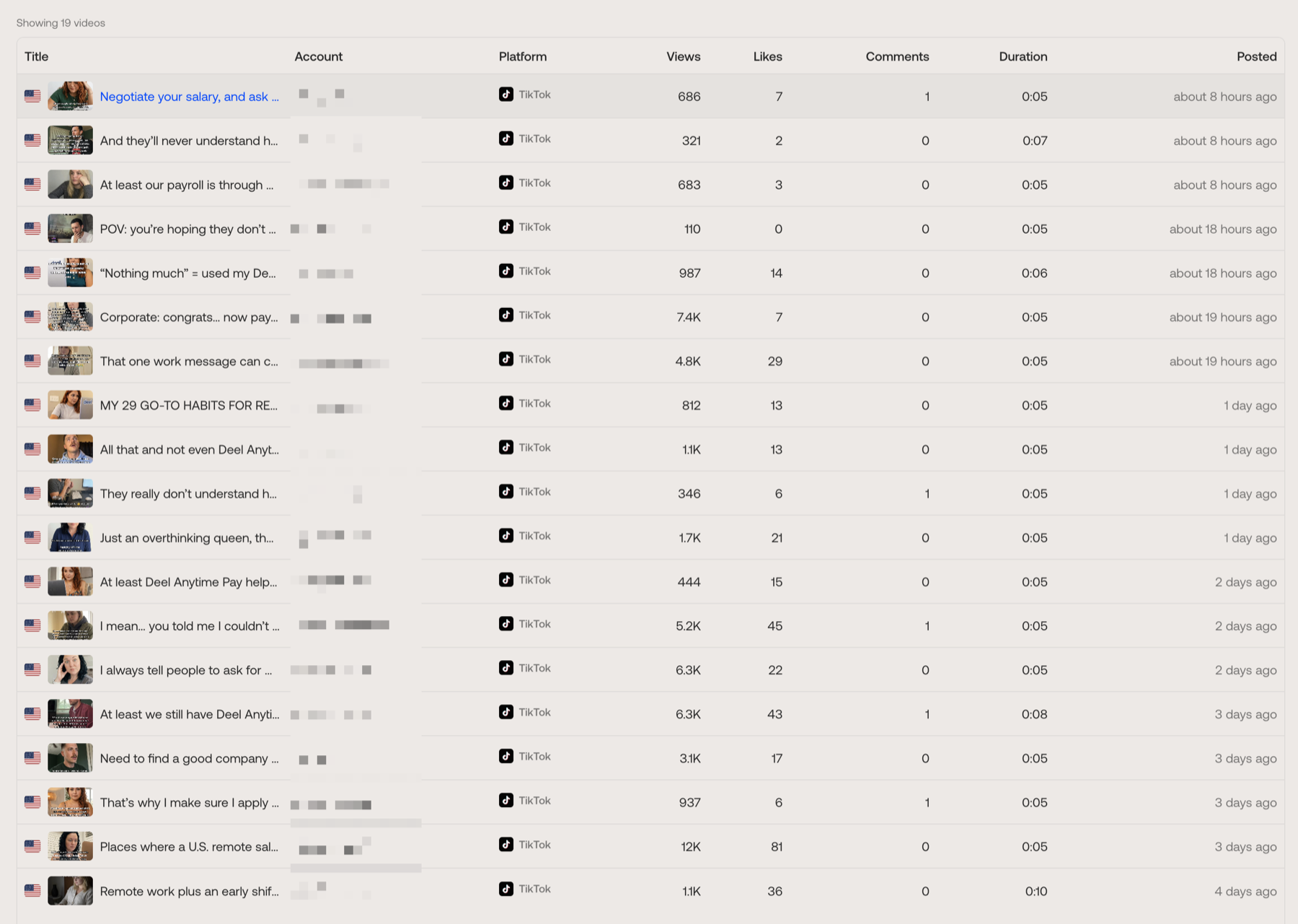 Kshitij Dhyani's AI UGC phone-farm dashboard showing 19 TikTok videos across multiple anonymized US accounts, with individual results ranging from 110 to 12,000 views